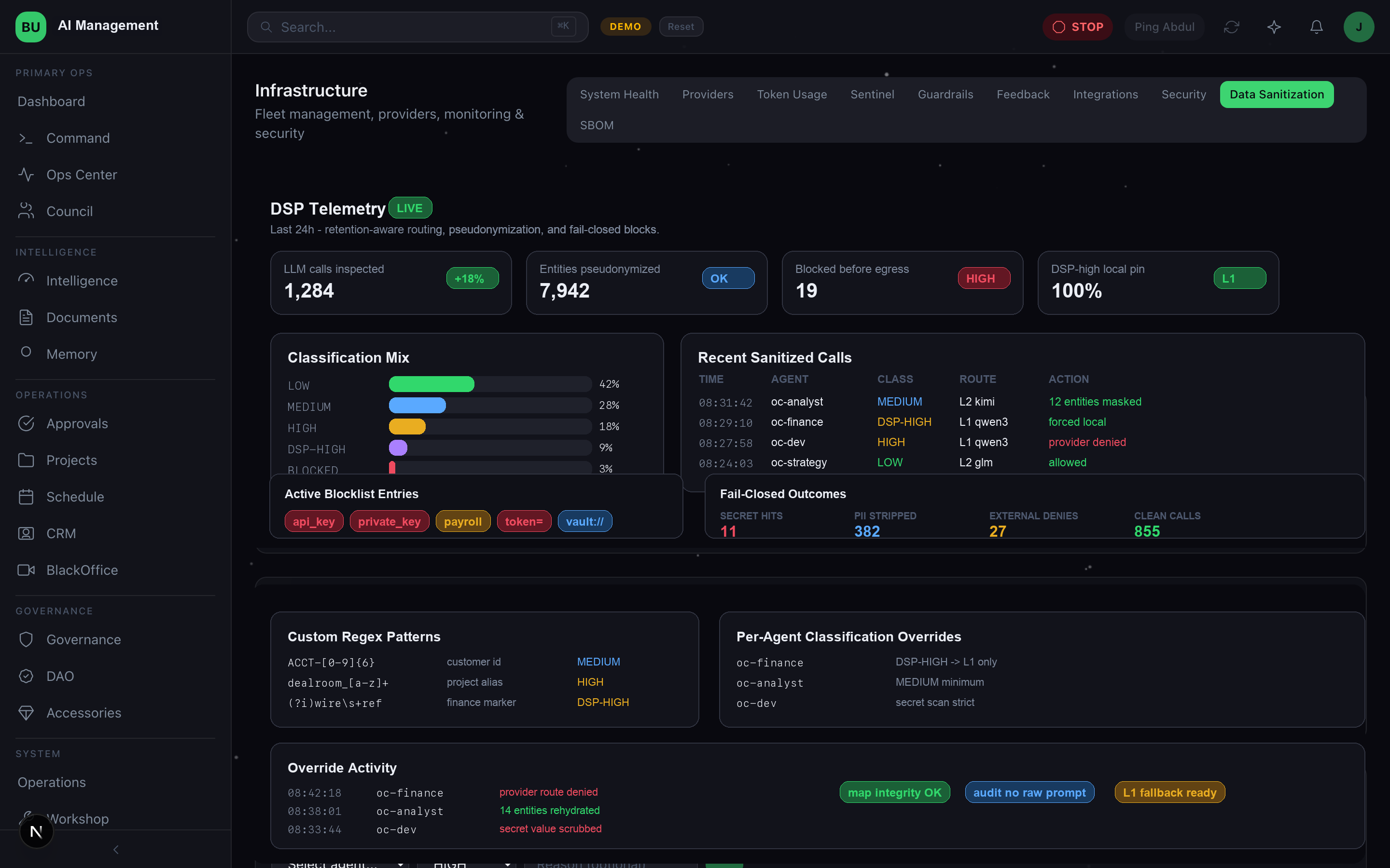 Data Sanitization controls in BlackUnicorn AI Management System