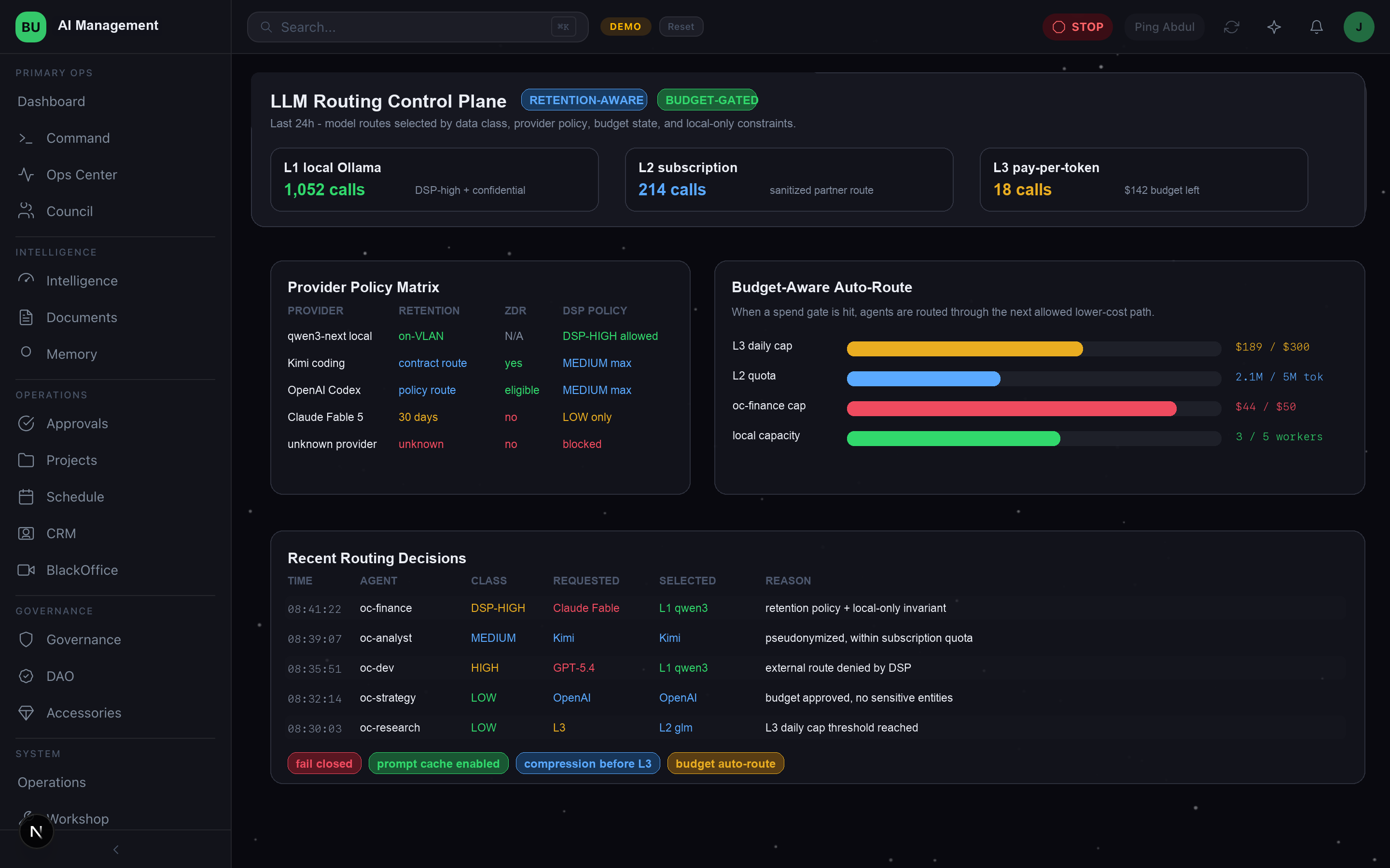 LLM routing layers in BlackUnicorn AI Management System