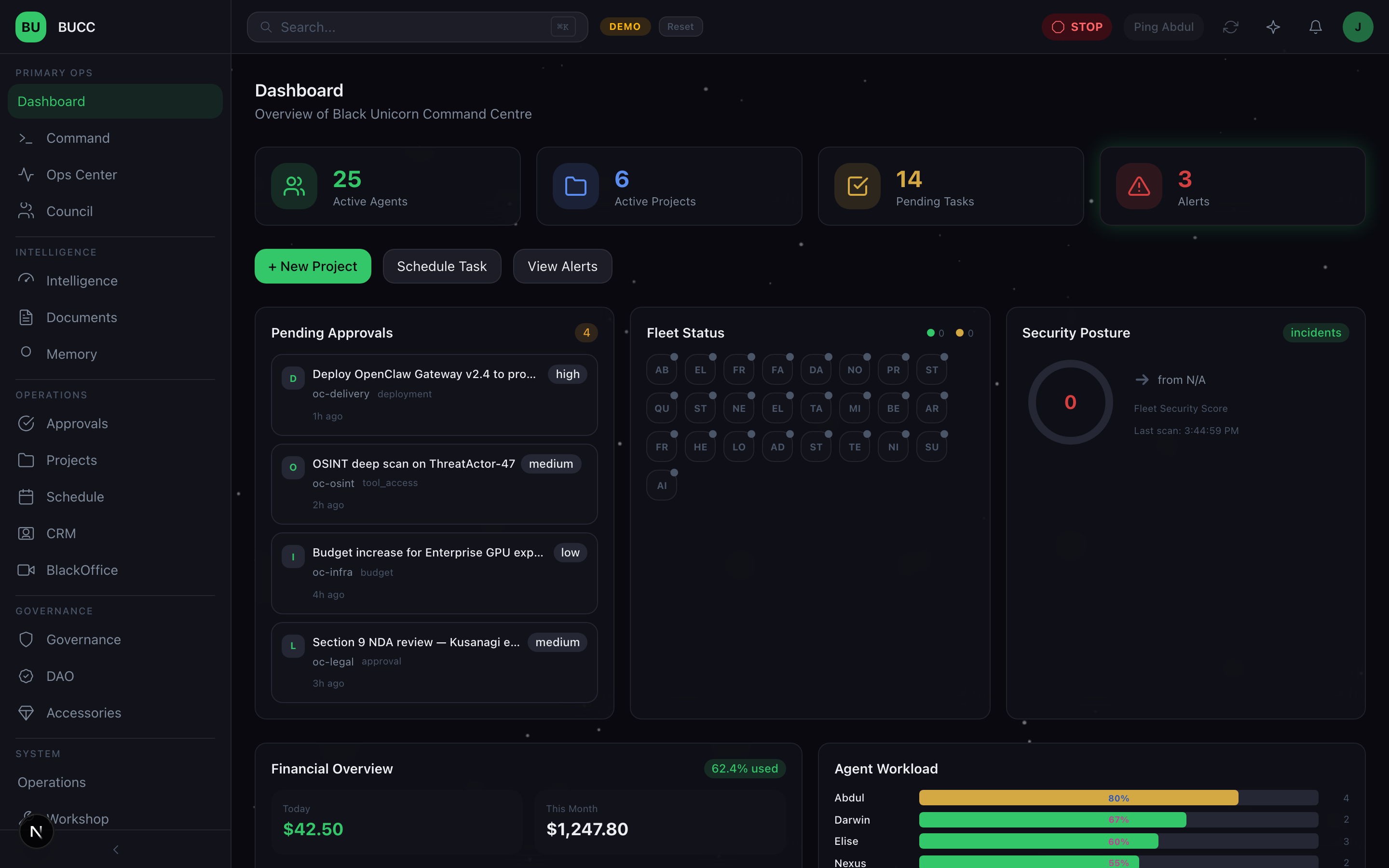BUCC CEO Dashboard, 9-widget layout