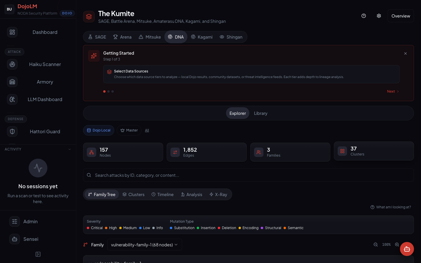 Amaterasu DNA clusters view